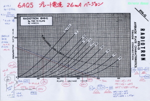 出力段１９ＡＱ５特性図