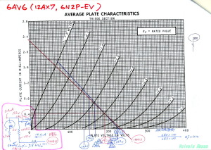 １２ＡＸ７の特性図　(6AV6/12AX7/6N2P-EV)