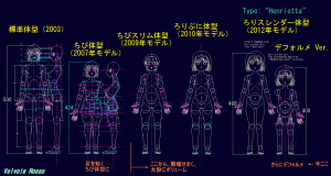 テツさんの球体関節人形～人体デッサンの変遷