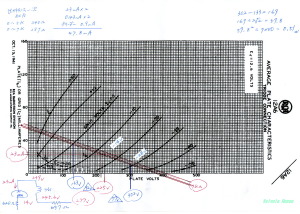 12A6GT特性図