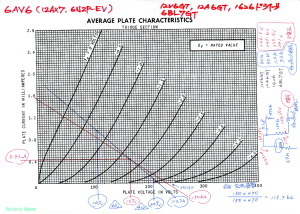 6BL7GT/12V6GT/12A6GT/1626シングルアンプ共通 12AX7特性図