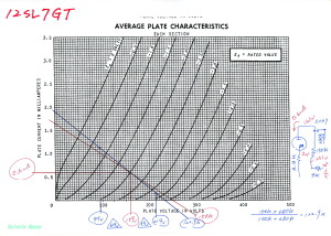 12SL7GT 特性図